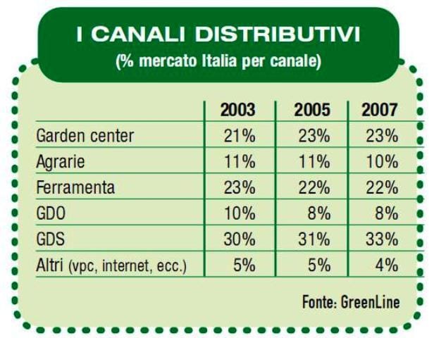 Centraline: continua il trend positivo 5