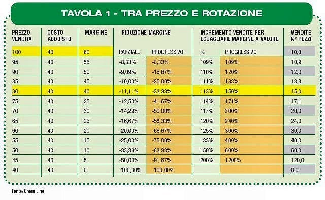 Ok, il prezzo è giusto! 2