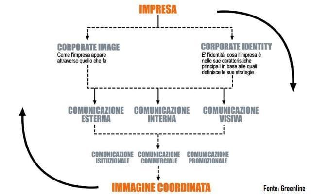 Il design della comunicazione 2
