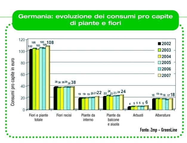Rallenta l’Europa del verde 2
