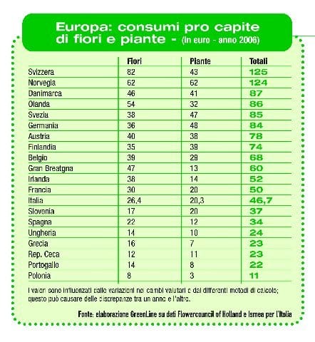 Rallenta l’Europa del verde 3