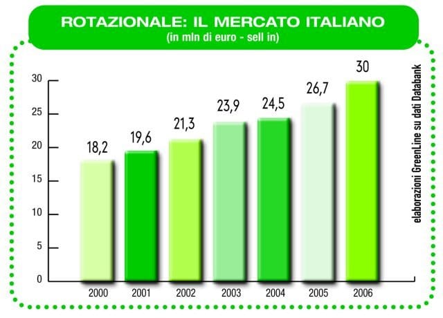Vasi: quale futuro per la plastica? 2