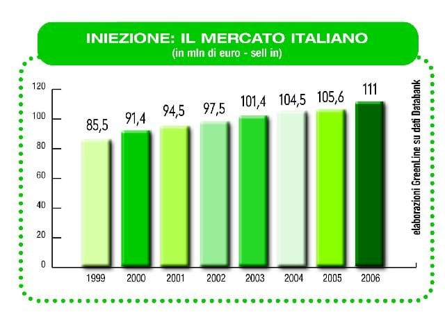 Vasi: quale futuro per la plastica? 3