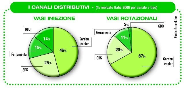 Vasi: quale futuro per la plastica? 6