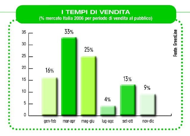 Vasi: quale futuro per la plastica? 7