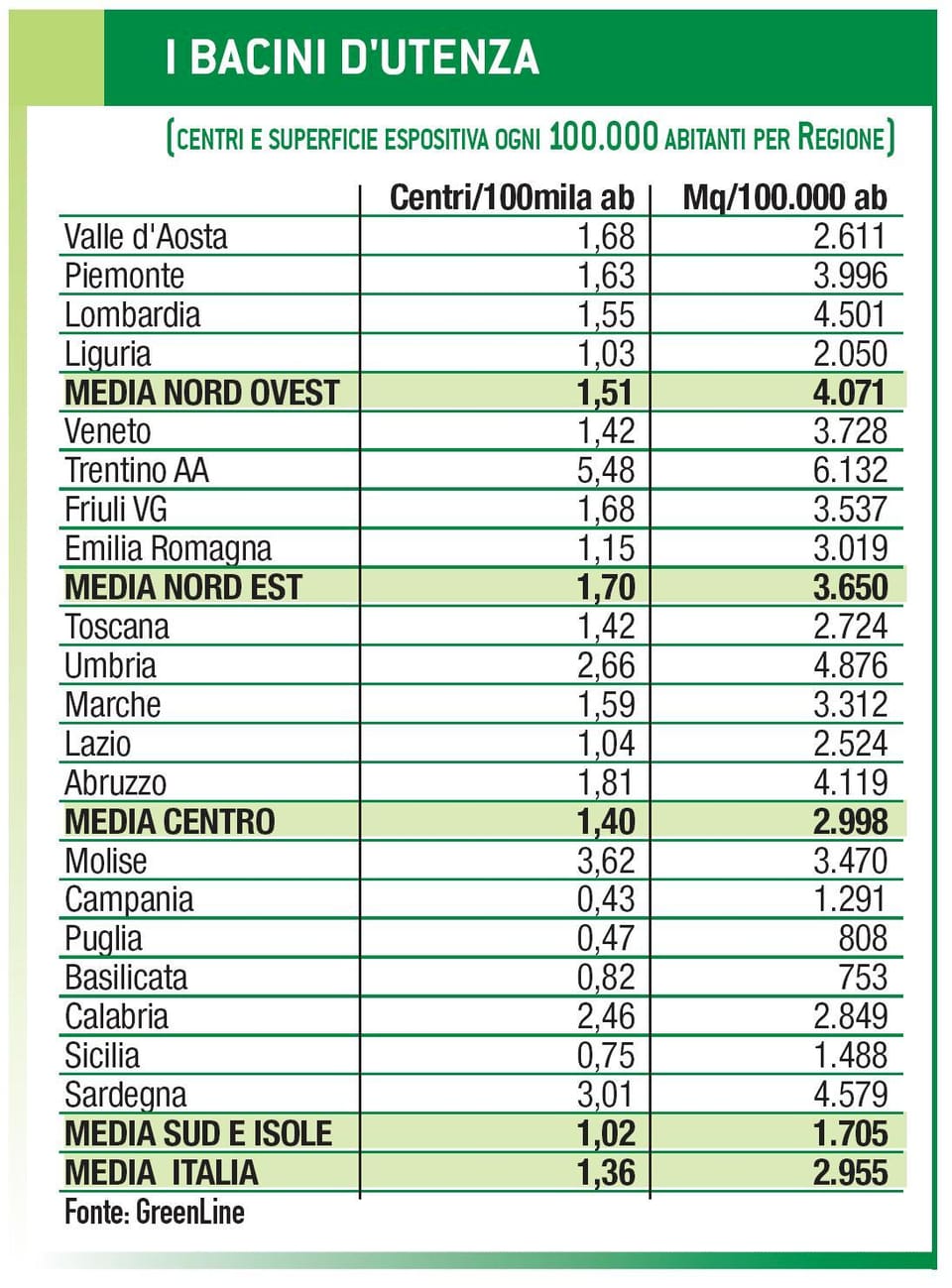 Monitoraggio: cresce anche nel 2008 il commercio moderno 12