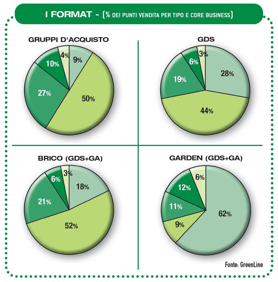 Monitoraggio: cresce anche nel 2008 il commercio moderno 9