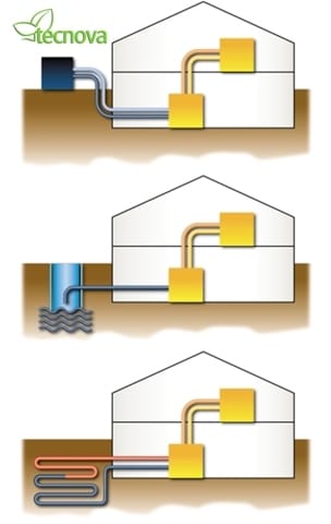 Risparmio energetico: realtà o conto energia? 2