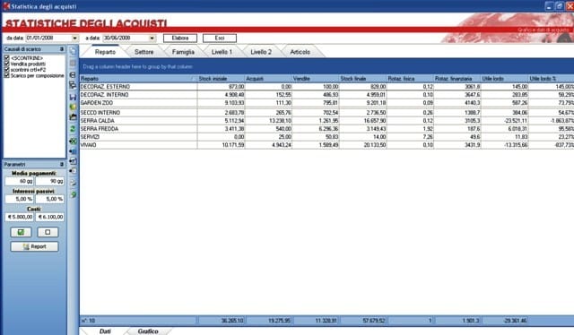 Informatica: la rotazione nel gestionale 2