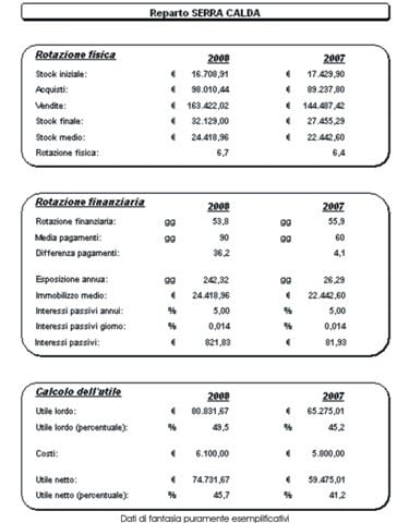 Informatica: la rotazione nel gestionale 3