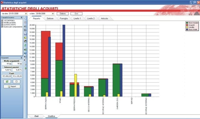 Informatica: la rotazione nel gestionale 4