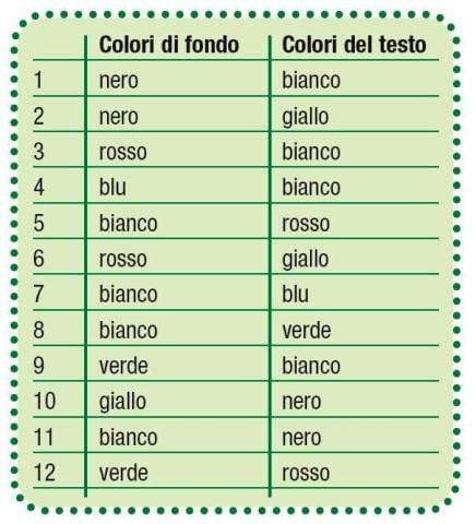 Comunicare all’interno del punto vendita 2