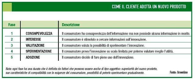 Il giardinaggio ha bisogno di crescere 2