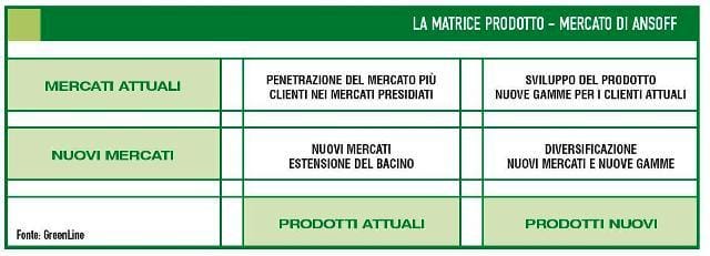 Il giardinaggio ha bisogno di crescere 3