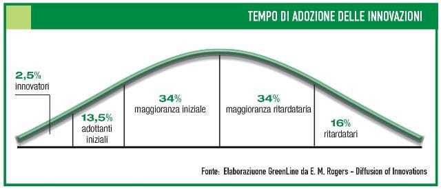 Il giardinaggio ha bisogno di crescere 4