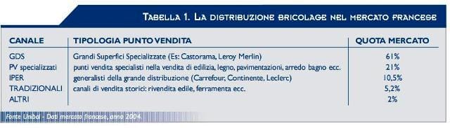Un mercato sempre più veloce 2