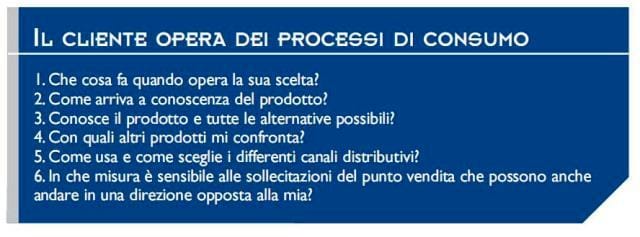 Un mercato sempre più veloce 3