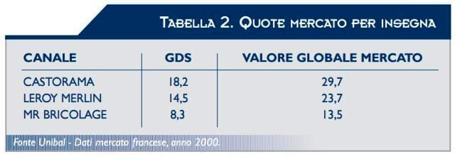 Un mercato sempre più veloce 4