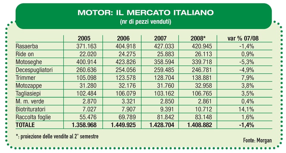 Motocoltura: 4 anni di crescita 3