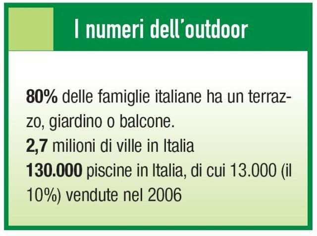 Il Sun ci illumina sull’outdoor 2
