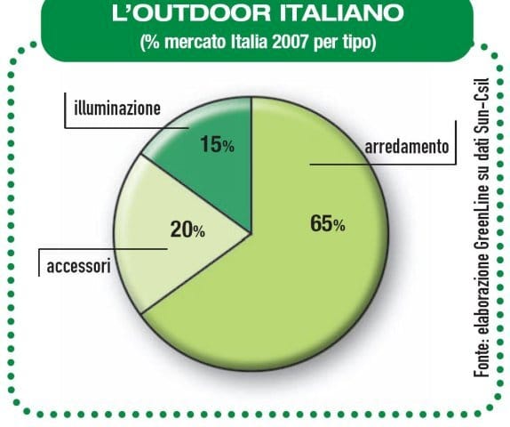 Il Sun ci illumina sull’outdoor 3