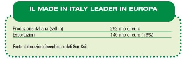 Il Sun ci illumina sull’outdoor 4