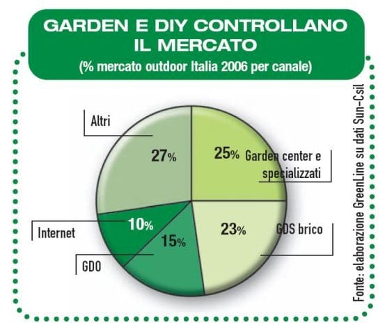 Il Sun ci illumina sull’outdoor 5