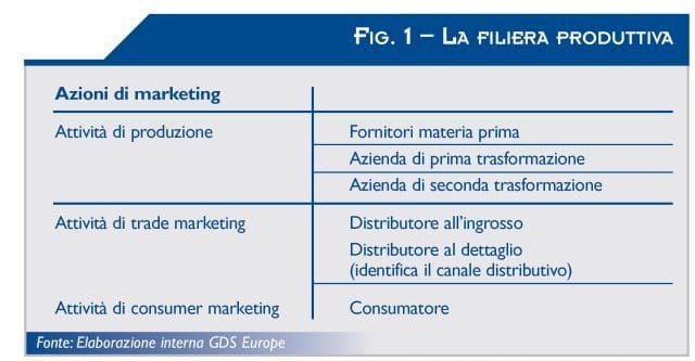 Ambiente e filiera del packaging 2
