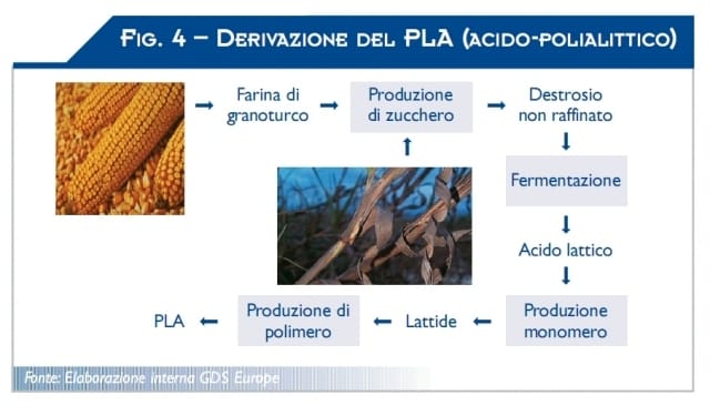 Ambiente e filiera del packaging 4