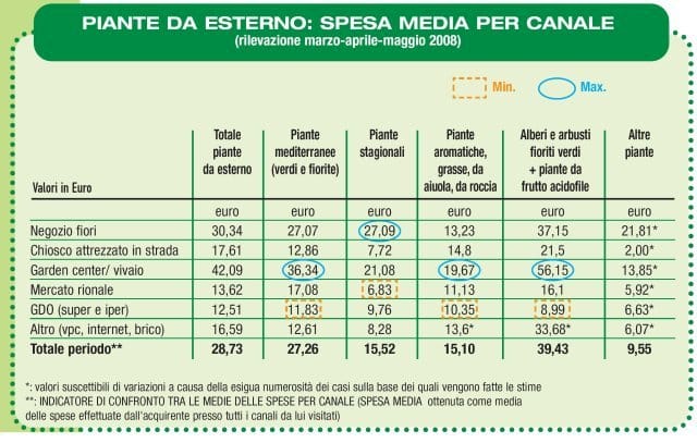Verde vivo: i clienti che la piantano 2