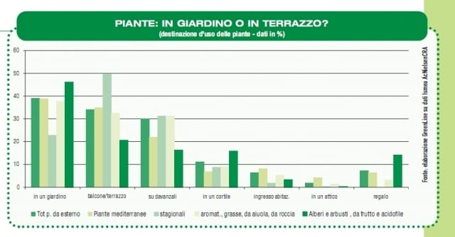 Verde vivo: i clienti che la piantano 3