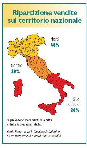 Il mercato dei mobili in kit per la casa 2
