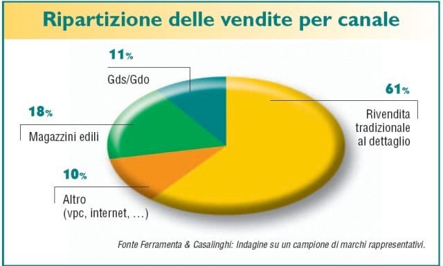 Gli abrasivi diventano più sottili e performanti 2
