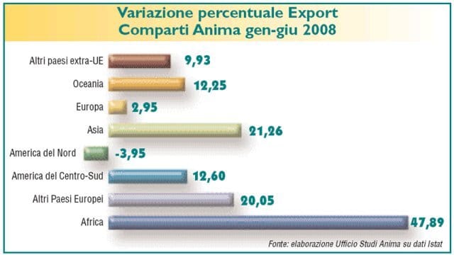 Dati positivi per la meccanica 2