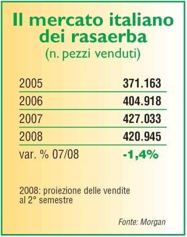 Rasaerba: il mercato portante del motor 2