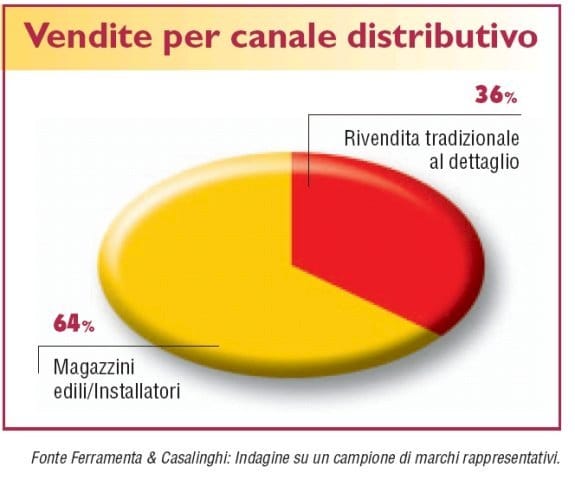 Serrature: le chiavi del successo sono la sicurezza e la qualità del prodotto 5