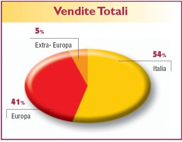 Serrature: le chiavi del successo sono la sicurezza e la qualità del prodotto 6