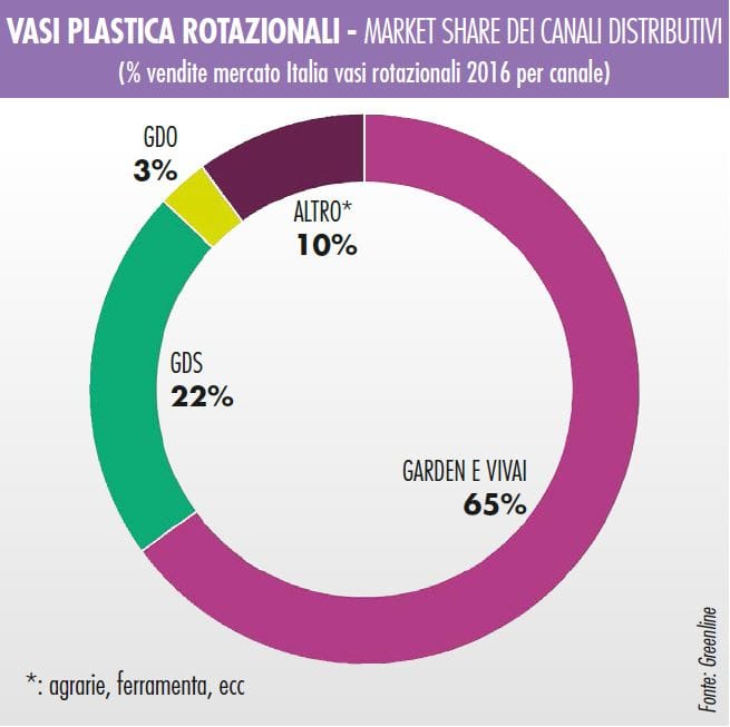 Vasi: vendite stabili nel 2016 3