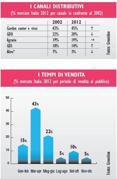 Terricci: alla ricerca del valore perduto 2