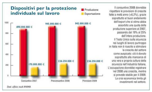 La sicurezza cresce 2