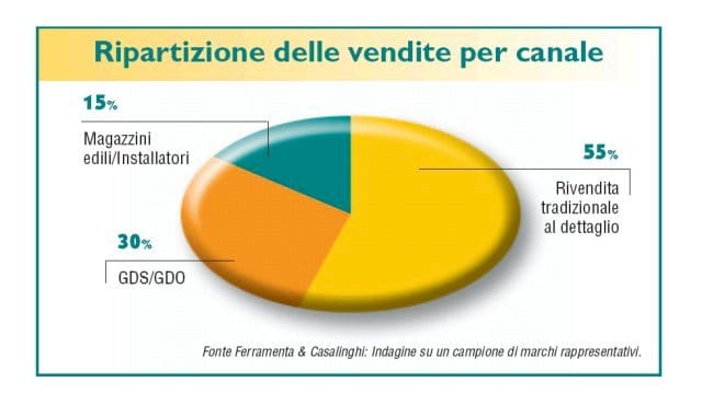 Lucchetti: chiudere in sicurezza 5
