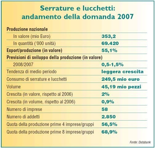 Lucchetti: chiudere in sicurezza 6