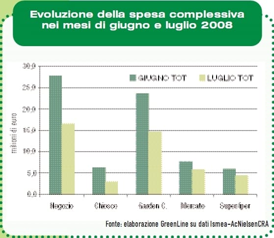 Vendita piante: un’estate un po’ fredda 3