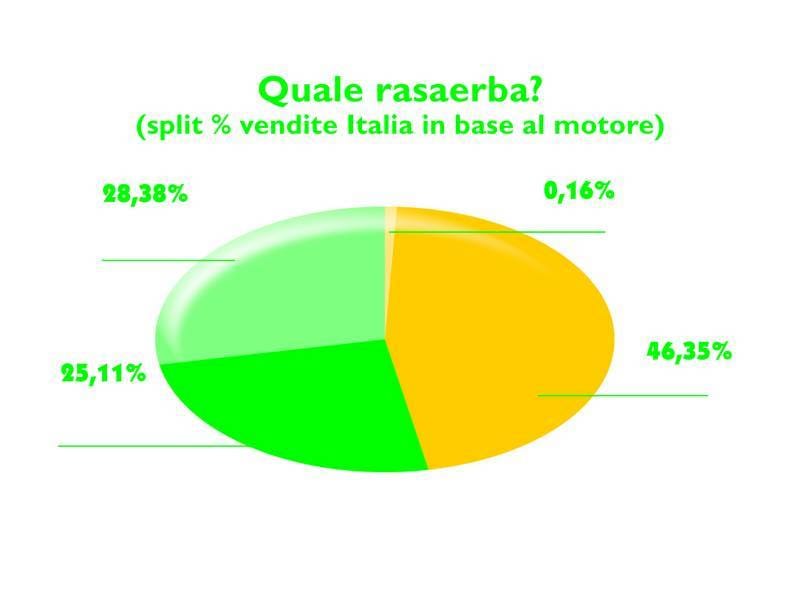 Macchine per il verde: non sfugge un filo d’erba 2
