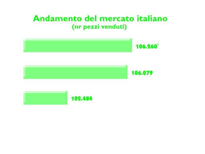 Macchine per il verde: non sfugge un filo d’erba 5