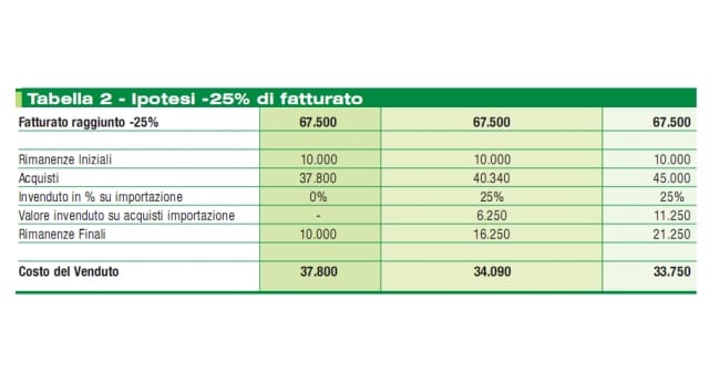 Pensare in termini finanziari 3