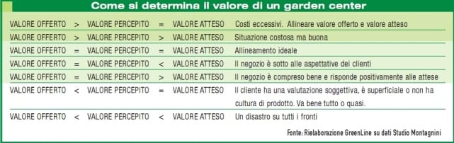 Alla ricerca della seduzione 2