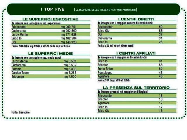 Monitoraggio: crescita record nel 2008 per GDS e Gruppi 10