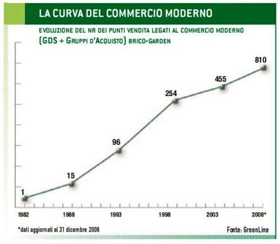 Monitoraggio: crescita record nel 2008 per GDS e Gruppi 2