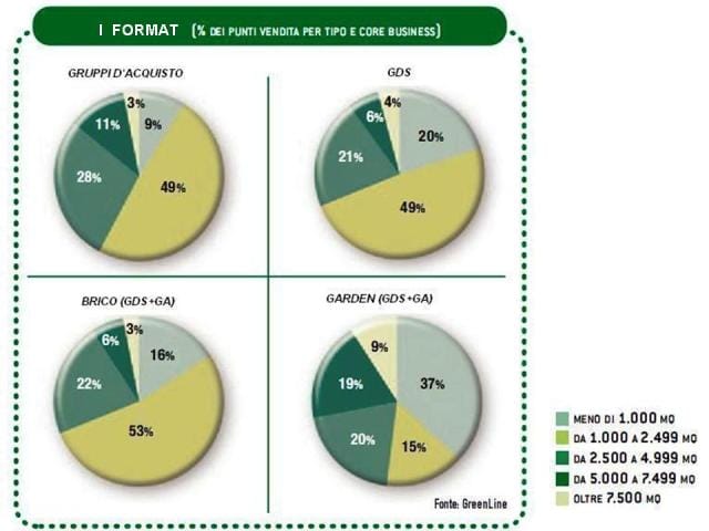 Monitoraggio: crescita record nel 2008 per GDS e Gruppi 5